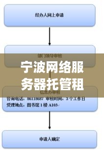 宁波网络服务器托管租用服务概览