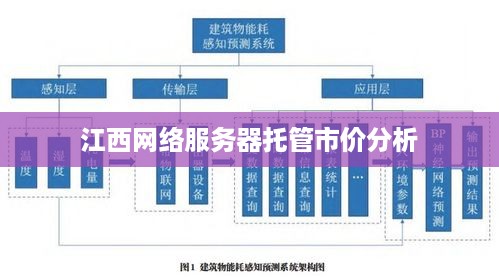 江西网络服务器托管市价分析