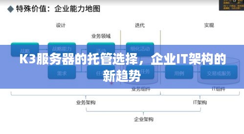 K3服务器的托管选择，企业IT架构的新趋势