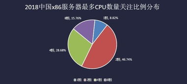 K3服务器的托管选择，企业IT架构的新趋势