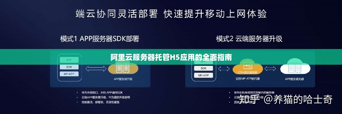 阿里云服务器托管H5应用的全面指南
