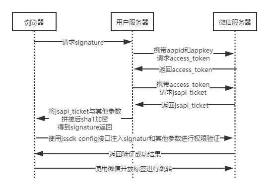 阿里云服务器托管H5应用的全面指南