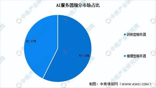 服务器租用托管服务的市场分析与发展前景