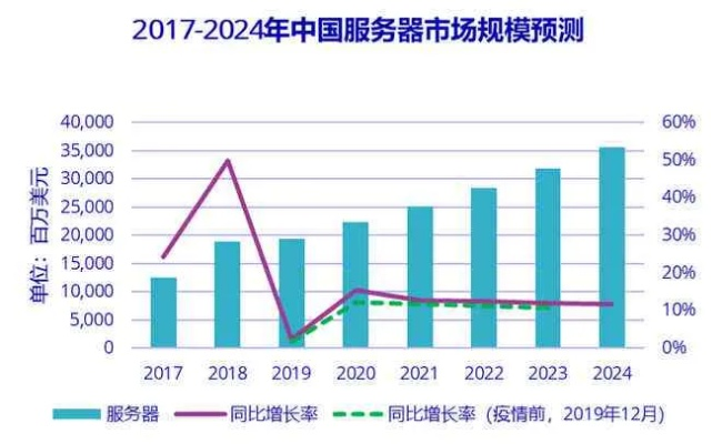 云服务器托管费用是否高昂？深度解析云服务市场现状