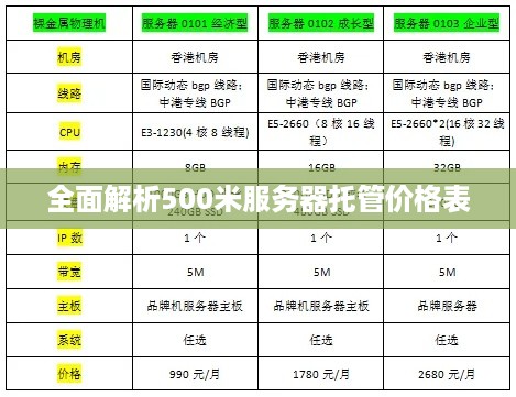 全面解析500米服务器托管价格表