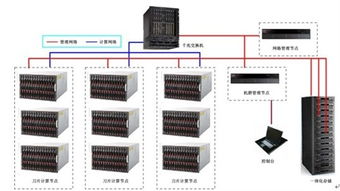 江苏网络服务器托管公司的服务概览与选择指南