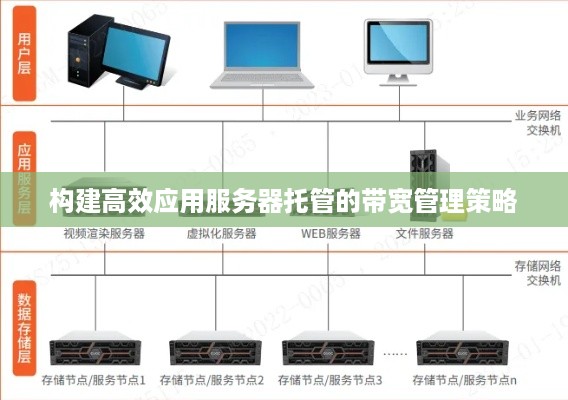 构建高效应用服务器托管的带宽管理策略