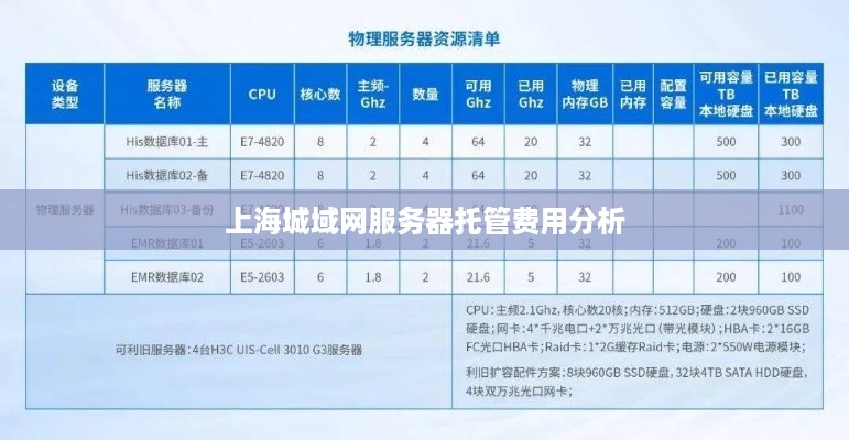 上海城域网服务器托管费用分析