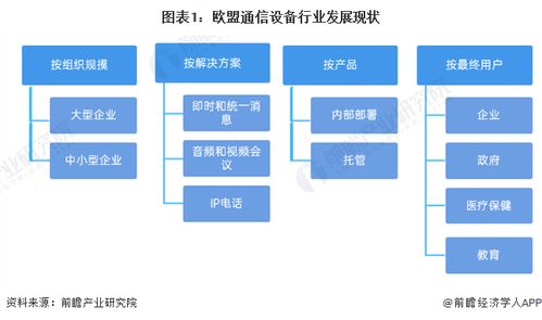 托管服务器的买卖策略与市场分析