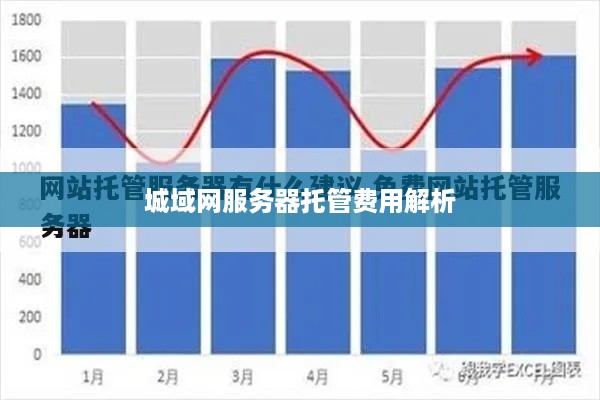 城域网服务器托管费用解析