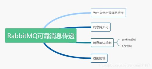 服务器托管过期数据丢失，后果与防范策略