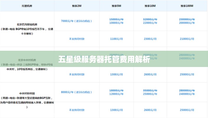 五星级服务器托管费用解析