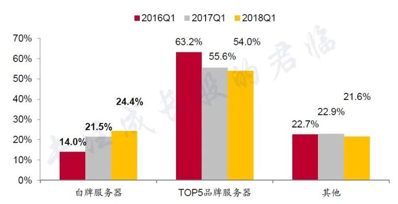 云服务器与托管租用成本分析