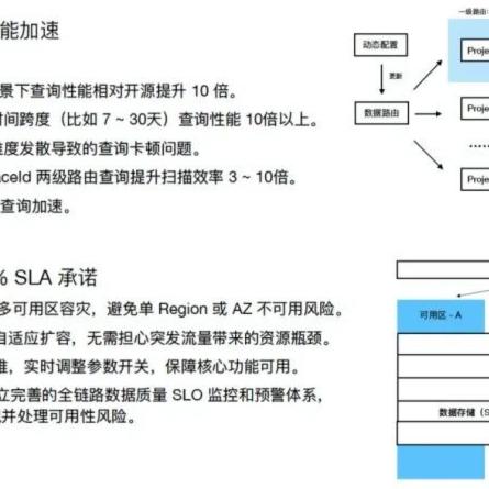 服务器托管服务周期的考量，从启动到维护的全面解读