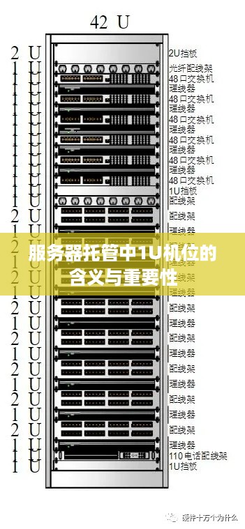 服务器托管中1U机位的含义与重要性