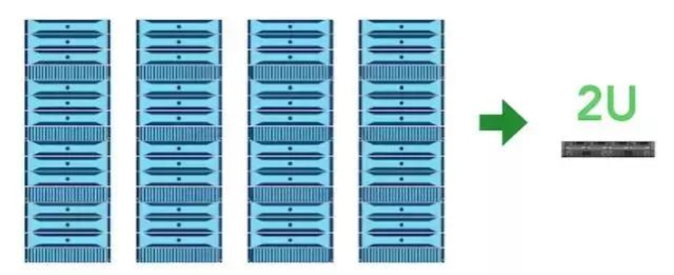 服务器托管中1U机位的含义与重要性
