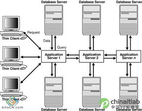 如何与游戏服务器托管商建立联系