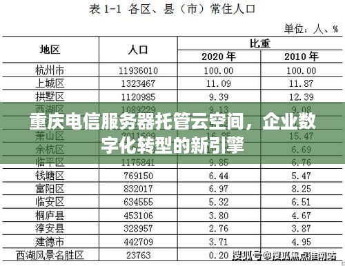 重庆电信服务器托管云空间，企业数字化转型的新引擎