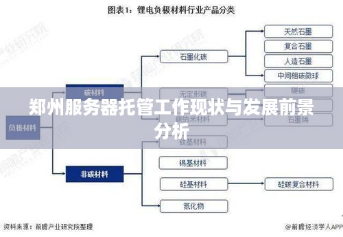 郑州服务器托管工作现状与发展前景分析