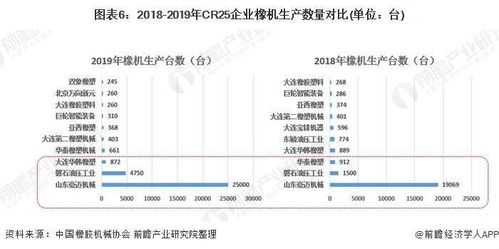 郑州服务器托管工作现状与发展前景分析