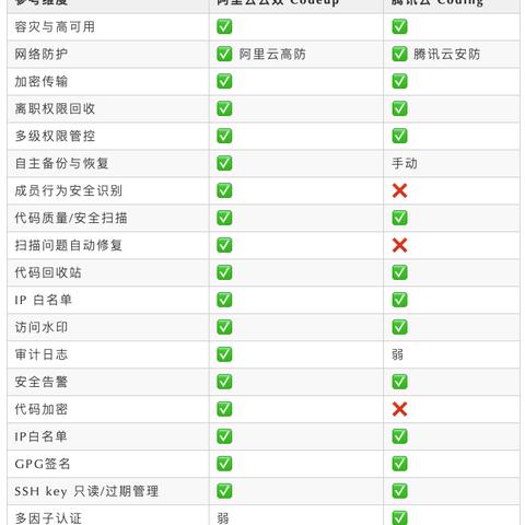 百度云托管服务器，一种高效、安全的云端资源解决方案