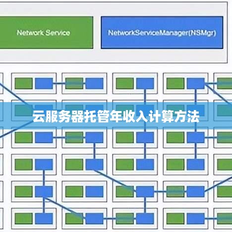 云服务器托管年收入计算方法