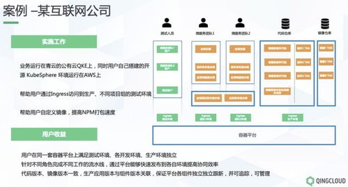 托管服务器与空间销售，互联网创业的蓝海策略