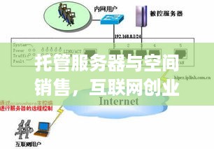 托管服务器与空间销售，互联网创业的蓝海策略