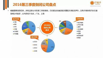 托管服务器与空间销售，互联网创业的蓝海策略