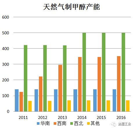 服务器托管成本利润率分析