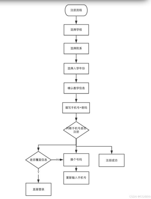 供应商服务器托管流程图详解