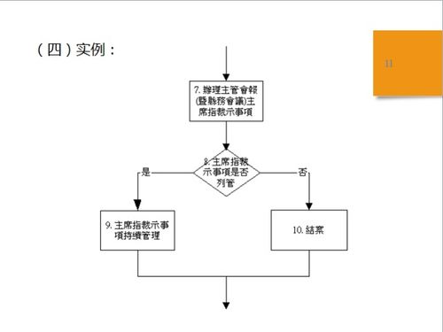 供应商服务器托管流程图详解