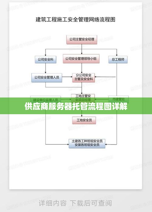 供应商服务器托管流程图详解