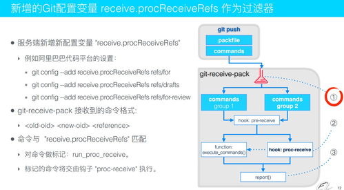 掌握人机协同，高效管理托管服务器端口