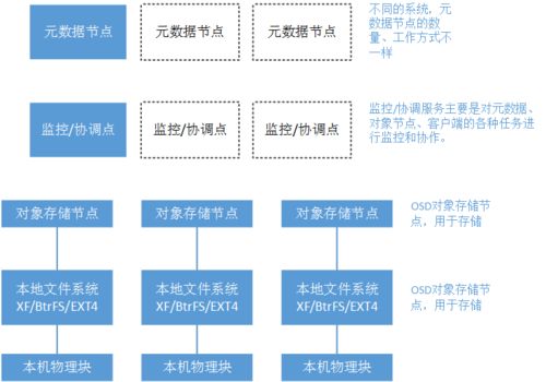 托管服务器的正规性探究——知乎上的多方观点解析