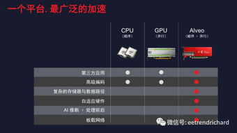 天津网络服务器托管云空间——企业成长的加速器