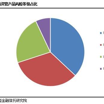 郑州期货交易所托管服务器的创新与挑战