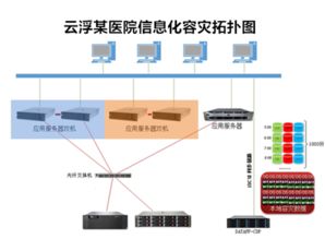 湖北城域网服务器托管服务，企业信息化的坚实后盾