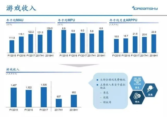 游戏服务器托管，盈利之道还是资本泡沫？