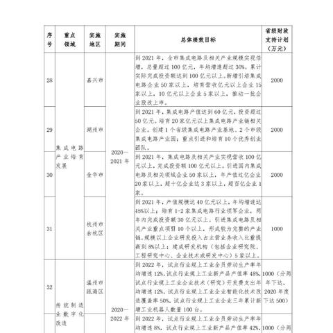 浙江中小型服务器托管公司——助力企业信息化发展之路