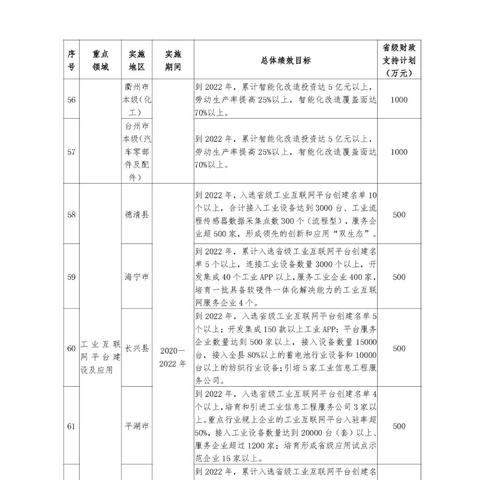 浙江中小型服务器托管公司——助力企业信息化发展之路