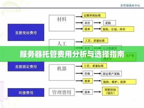 服务器托管费用分析与选择指南