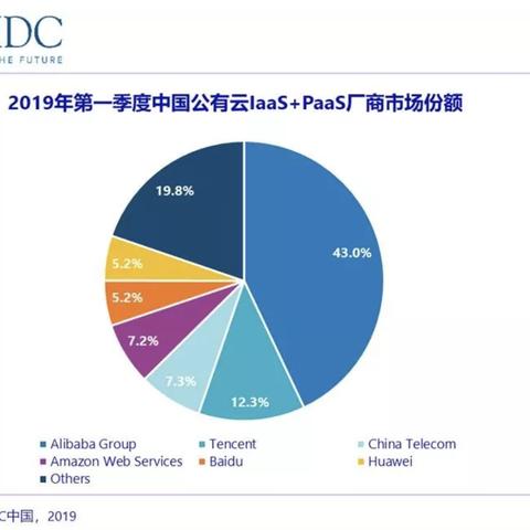 中国电信IDC服务器托管，高效、安全与成本效益的完美结合