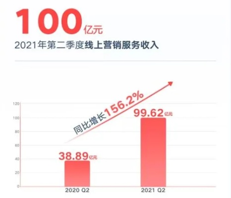 快手服务器托管大带宽10t，技术革新与商业价值