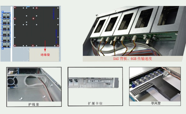 电信服务器托管1U详解