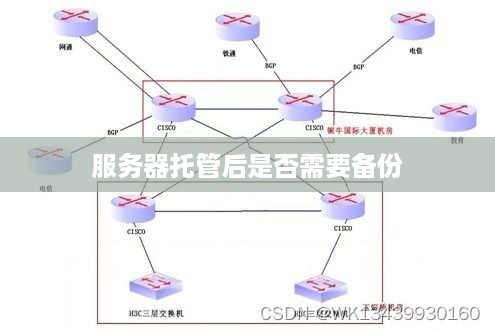 服务器托管后是否需要备份