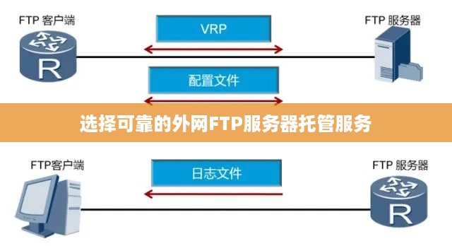 选择可靠的外网FTP服务器托管服务