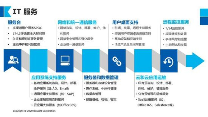 网络服务器托管供应商的角色与责任