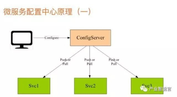 托管自己的Web项目，个人服务器的实践与思考