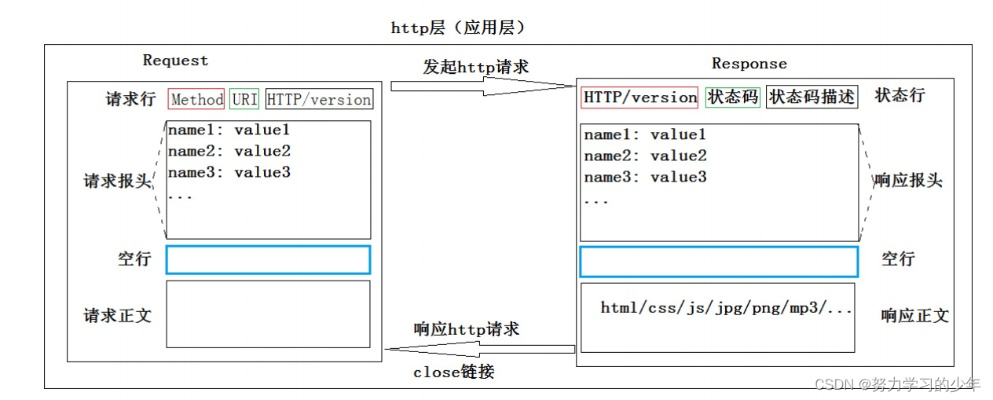 托管自己的Web项目，个人服务器的实践与思考